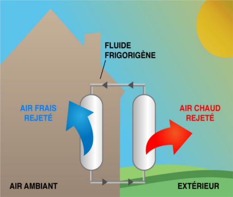 ClimatisationPrincipe.jpg