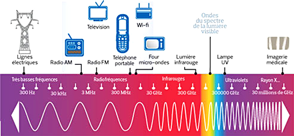 ondeselectromagnetiques.jpg